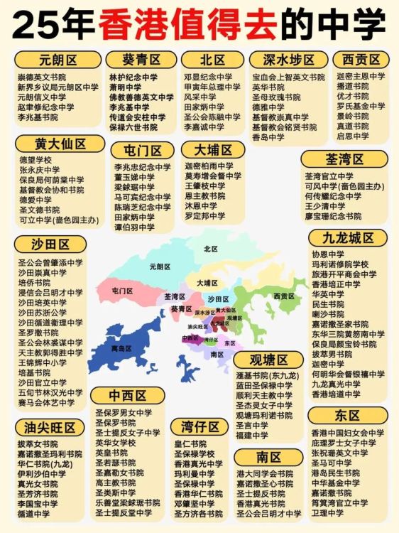 香港中学入学指南 厘清“中考”与派位机制区别