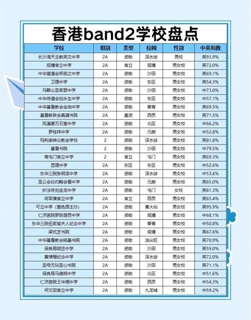 香港中学入学指南 厘清“中考”与派位机制区别