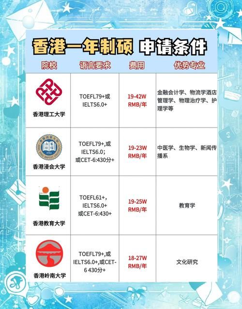 本科香港留学费用详解 一年预算与奖学金申请指南