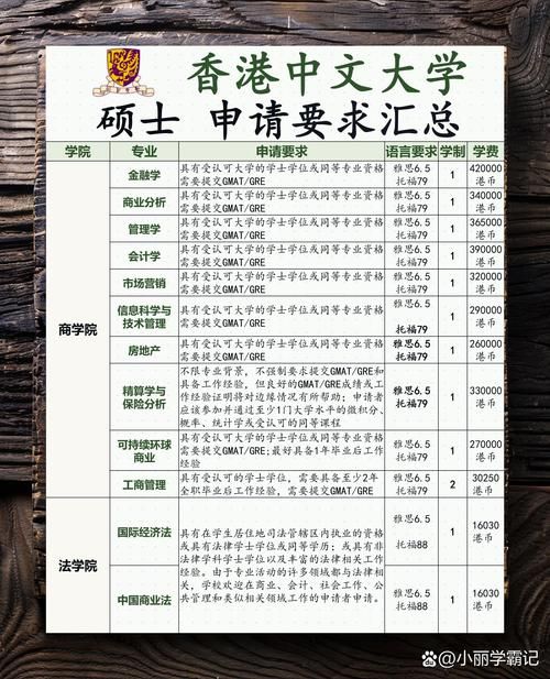 香港专升硕申请指南 在职人士快速提升学历攻略