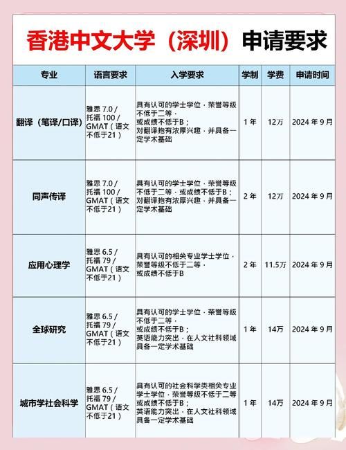 香港专升硕申请指南 在职人士快速提升学历攻略