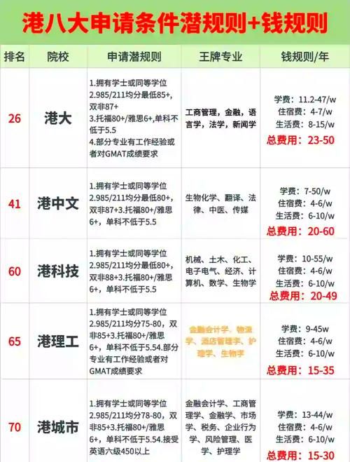 香港本科大学入学条件 学费、奖学金与生活指南