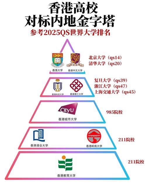 香港高考升学率全解读 院校选择与未来出路分析