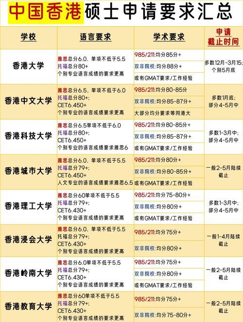 香港高考升学率全解读 院校选择与未来出路分析