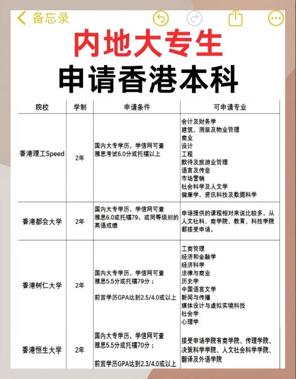 大专生香港留学方案 专升本_硕路径详解与规划