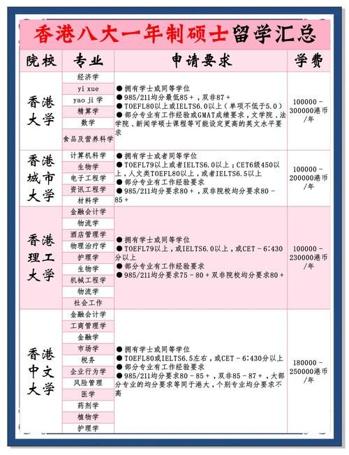 大专生香港留学方案 专升本_硕路径详解与规划