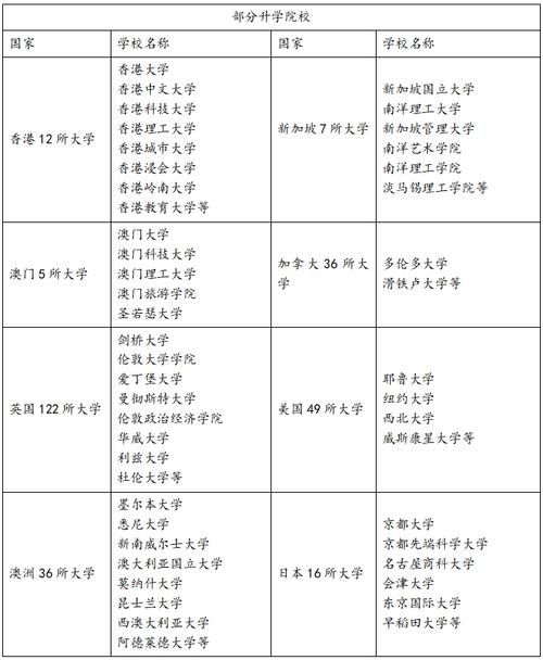 哪里有DSE培训机构？2025年最新课程与学费全解析