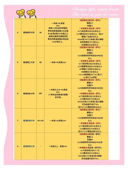 香港本科申请条件详解 高考成绩与国际课程要求对比