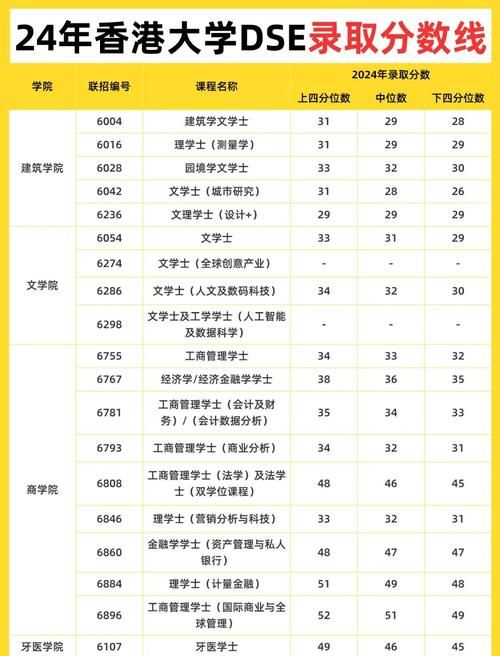 香港高考评分标准解读 等级划分与大学录取要求