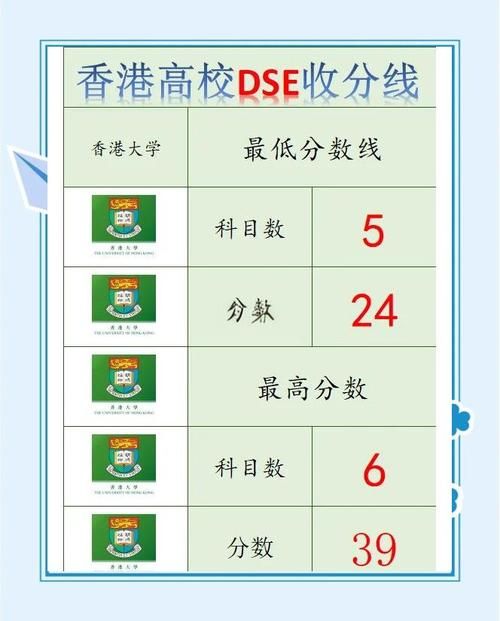 香港高考评分标准解读 等级划分与大学录取要求