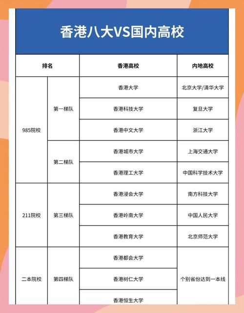 本科选择香港留学 对比内地高校的利弊与机遇盘点
