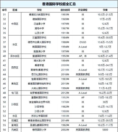 香港国际中学指南 课程费用与入学面试全解析