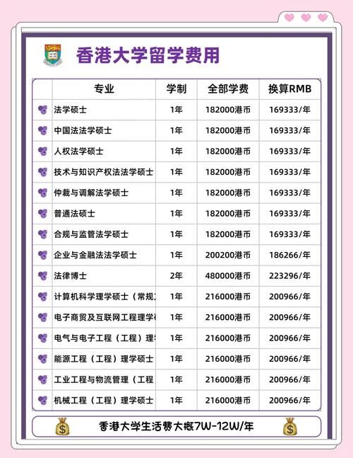 香港一年制本科留学指南 费用、院校与就业前景