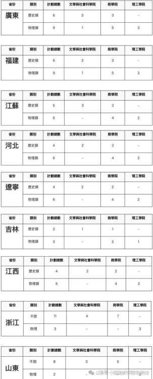 2025年香港本科学校招生简章最新发布