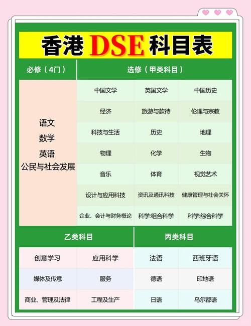 香港DSE培训辅导 针对薄弱学科的系统提升方案