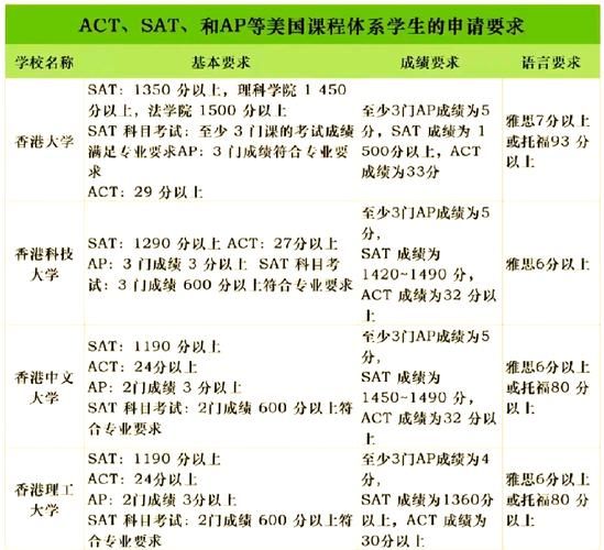 香港本科留学条件全解析 成绩、语言与费用