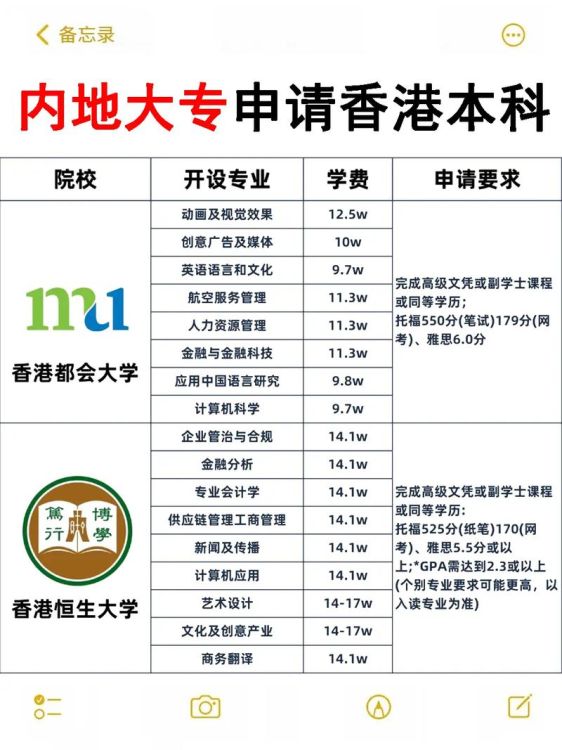 香港本科留学条件全解析 成绩、语言与费用