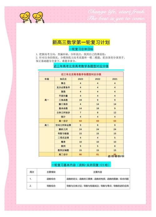 DSE网课辅导冲刺班 2025年最新考试策略与真题解析