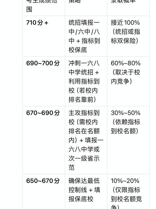 DSE网课辅导冲刺班 2025年最新考试策略与真题解析