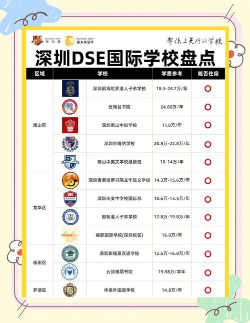 深圳DSE培训学校哪家好？2025年课程体系深度解析