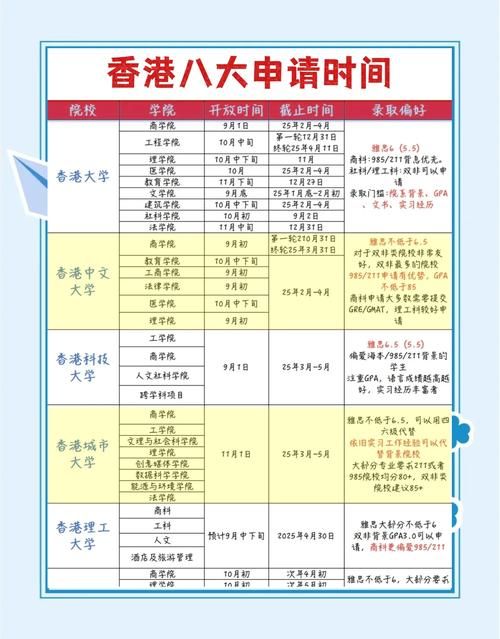 香港浸会大学研究生怎么申请？专业选择与面试技巧