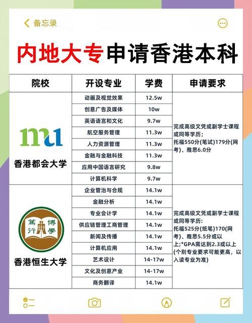 专升本留学香港全攻略 费用、专业与就业前景