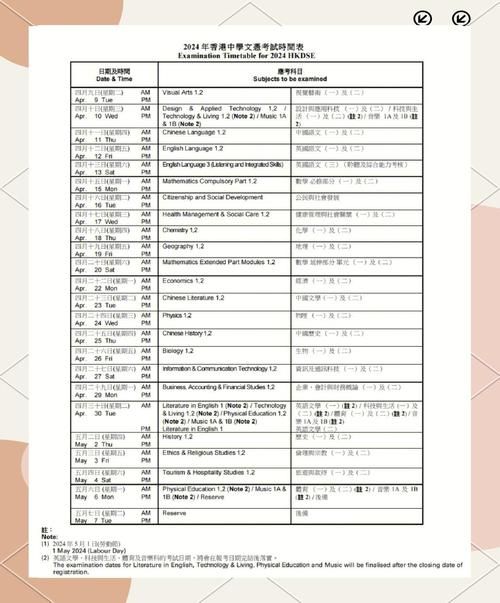 香港本科怎么准备？从成绩到面试的完整时间线