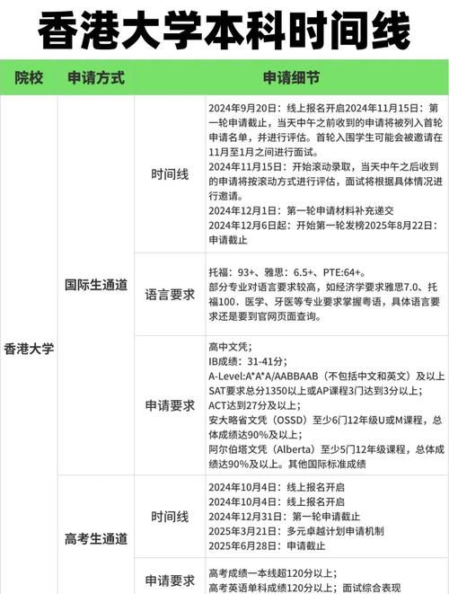 香港本科留学如何申请？2025年最新政策与成功案例解析