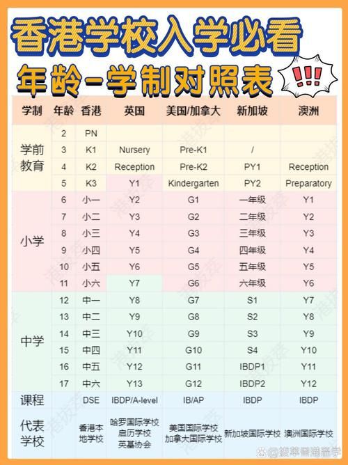 香港中学学制解析 中学读几年？课程设置全知道