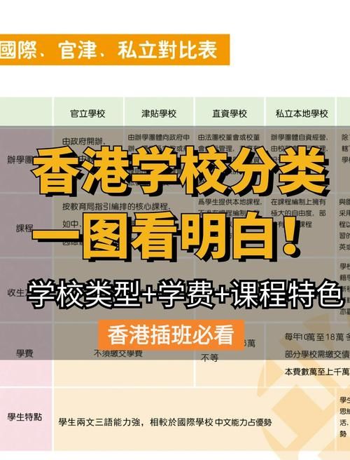 香港中学学制解析 中学读几年？课程设置全知道