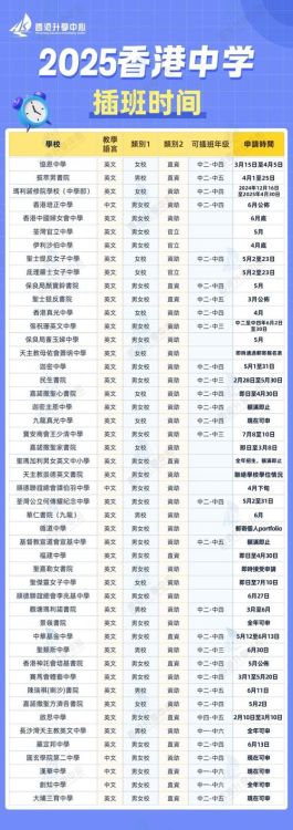 香港中一插班申请指南 2024年入学流程与备考策略