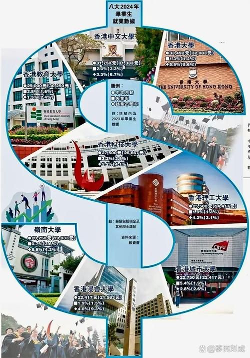 香港的大学本科优势 国际化视野与就业前景分析