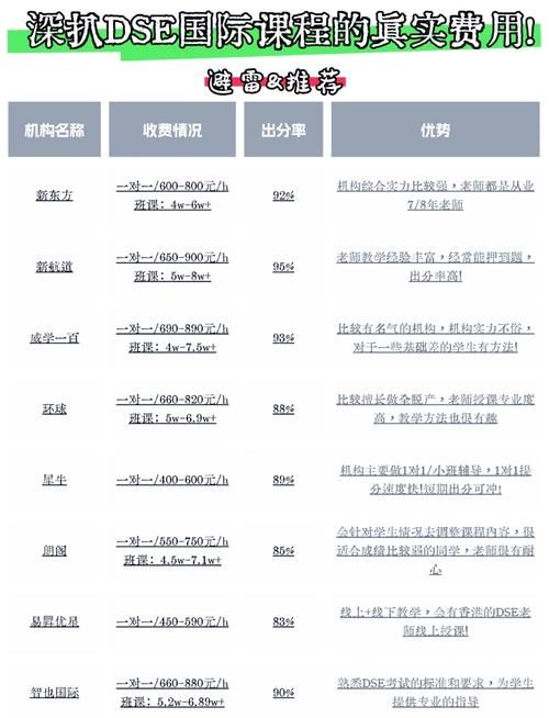 想报石门DSE班?先看这份师资与费用全攻略