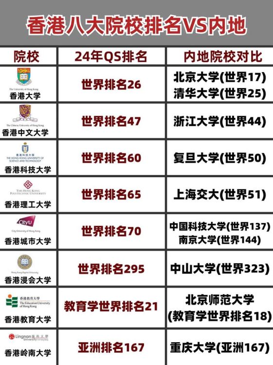 香港本科学校对比 选校策略与就业前景分析