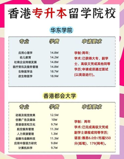 大专生如何留学香港？最新政策与成功案例分享