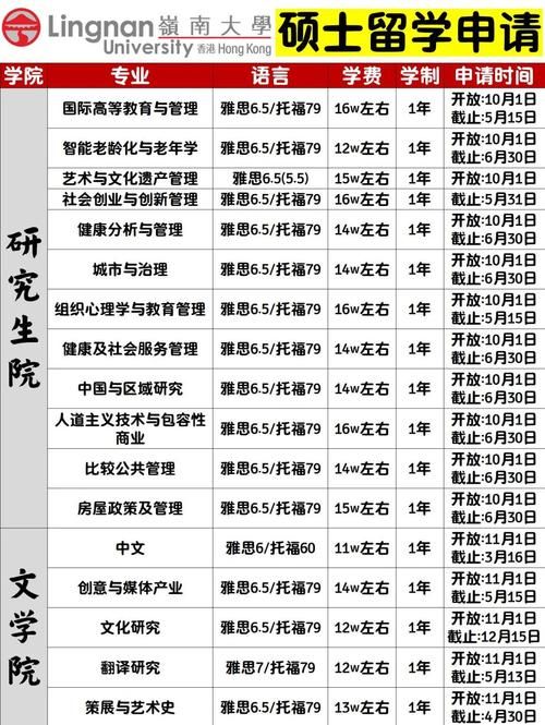 香港岭南大学本科申请时间线及面试技巧分享