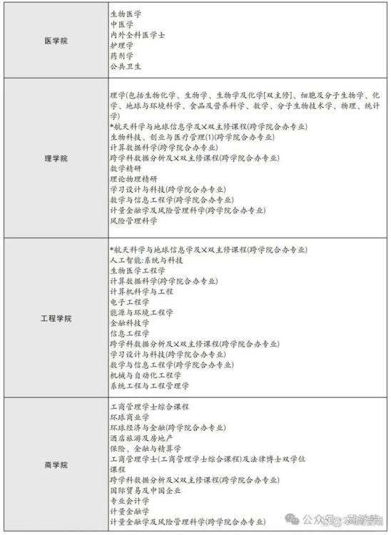 香港本科招生要求 八大院校具体入学标准汇总