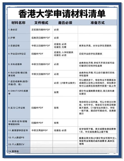 如何申请到香港读大学？完整流程及材料清单