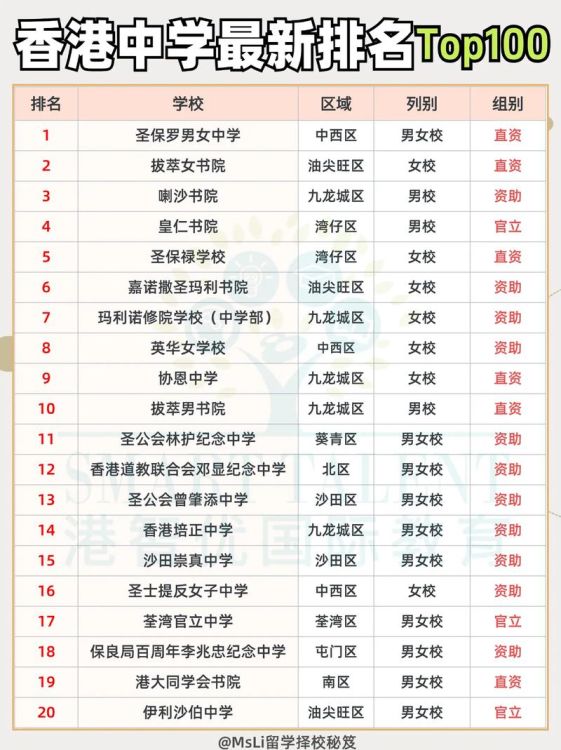 香港中学选择攻略 家长必看的择校要点与建议