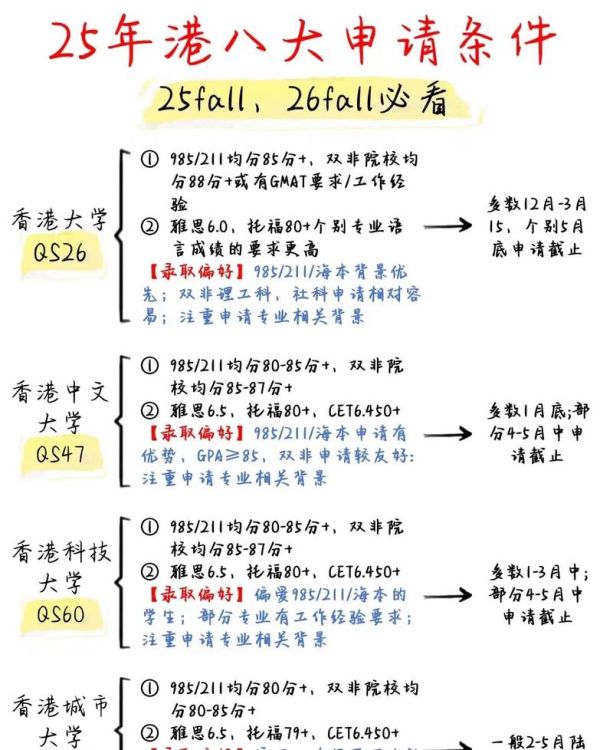 香港本科留学申请条件指南 适合内地学生方案