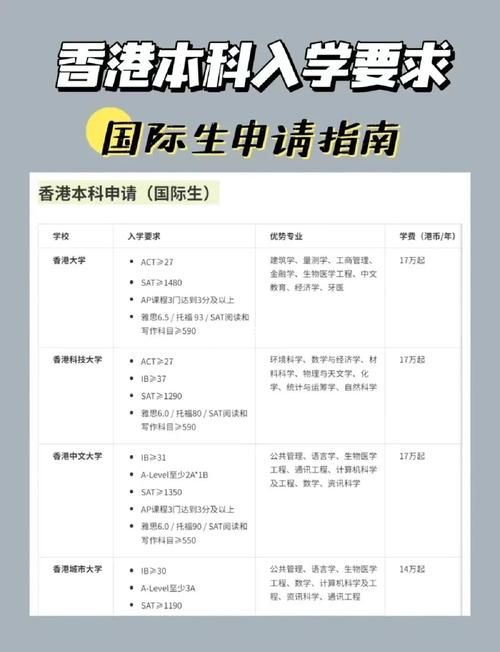 香港本科留学申请条件指南 适合内地学生方案