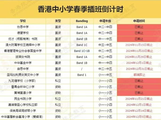 香港中小学插班全解析 家长关心的费用与课程衔接问题