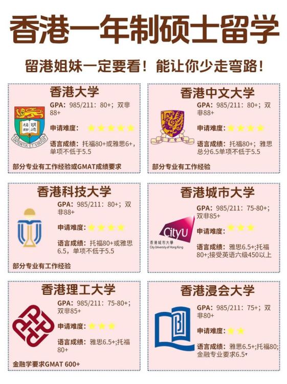 香港本科留学费用与奖学金申请技巧最新汇总