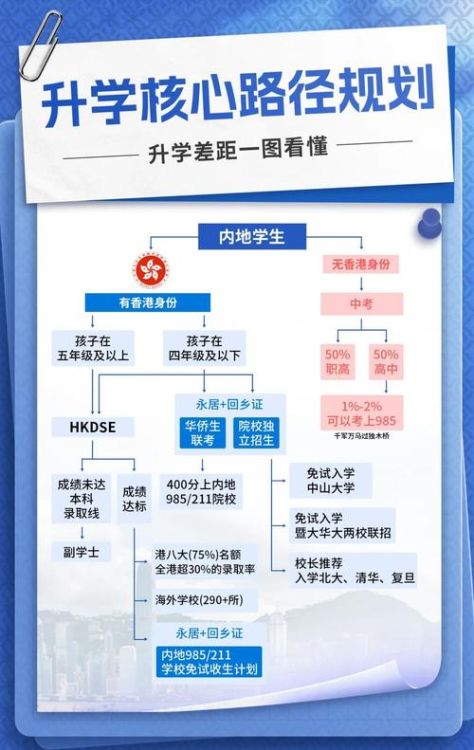 香港本科留学费用与奖学金申请技巧最新汇总