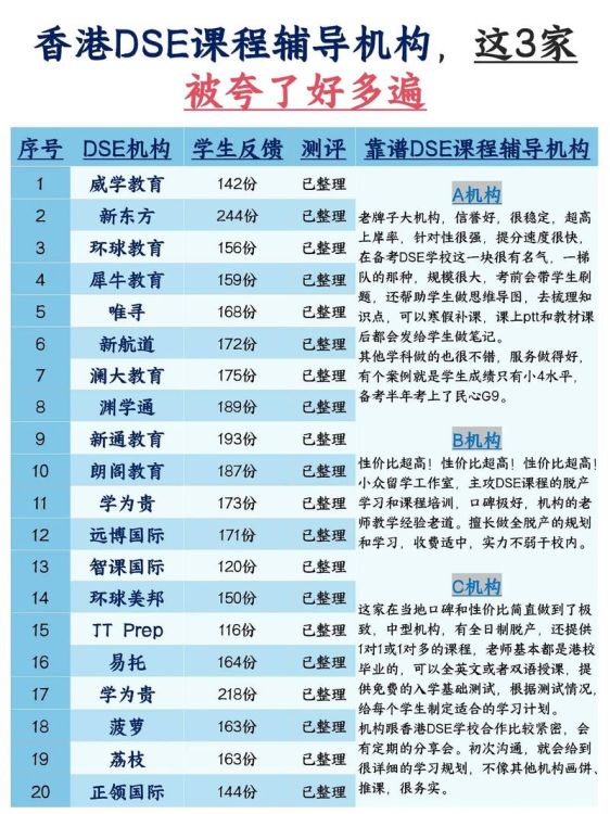 报读DSE补习班三大要点 免费获取试听课程