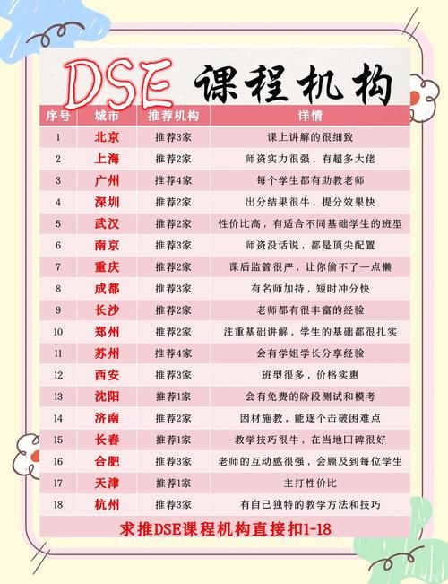 报读DSE补习班三大要点 免费获取试听课程