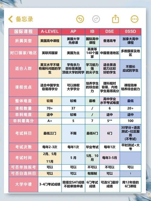 广州DSE培训机构哪家好？2025年课程体系详解