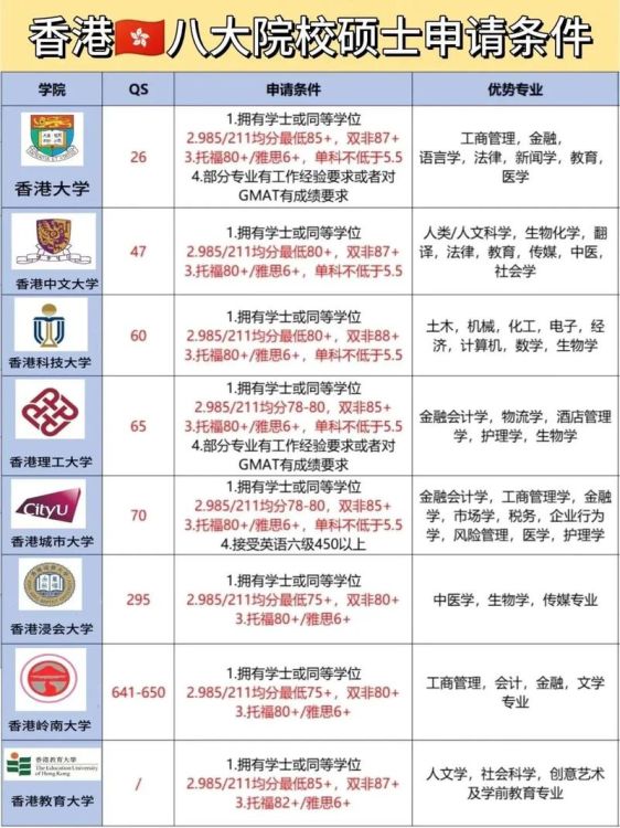 香港升学机构指南 2025年赴港留学申请全攻略