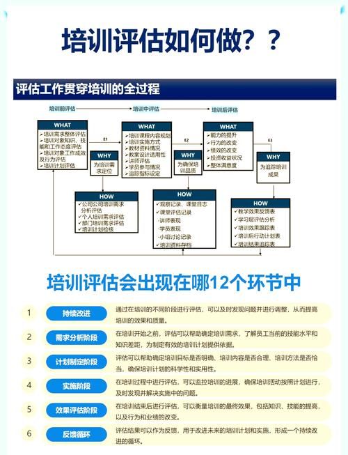 选择北京DSE培训机构 五大关键评估要点与避坑指南