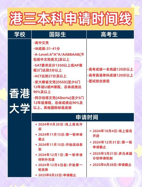 香港中文大学本科申请流程 内地学生必读攻略